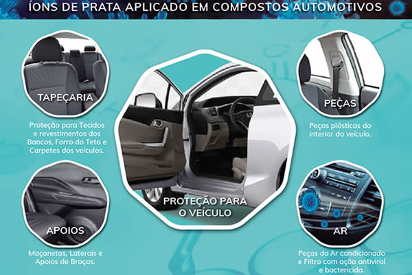 Aplicação no Setor Automotivo