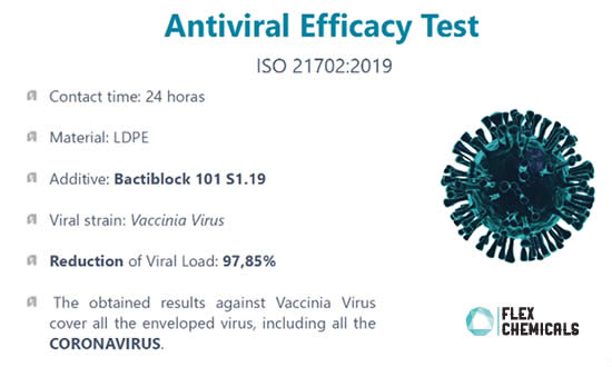 Teste de Eficácia Antiviral